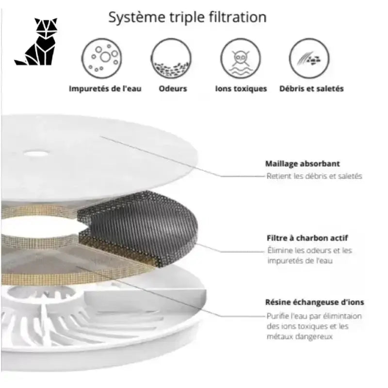 Filtre à Charbon écologique Pour Une Eau Saine Et Rafraîchissante - Fontaine à Eau Escargot